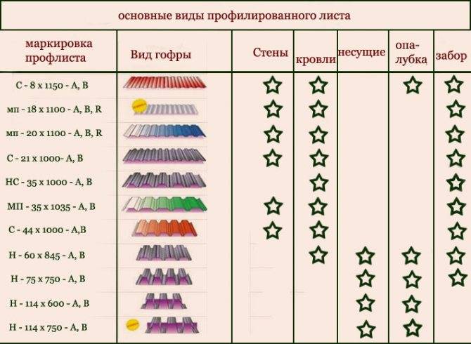 Обшить дом профлистом – фото и руководство к действию