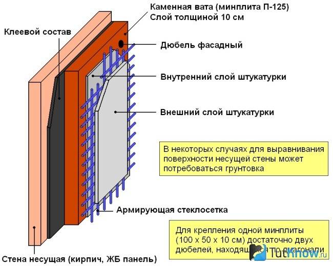 Утепление фасада дома снаружи сайдингом: выбор материала и монтаж