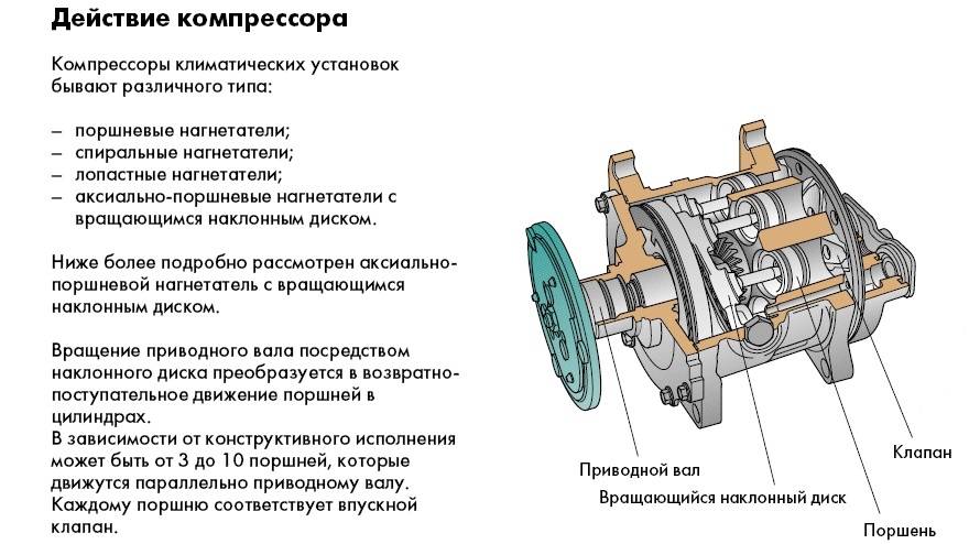 Почему кондиционер не включается и не работает: причины, диагностика