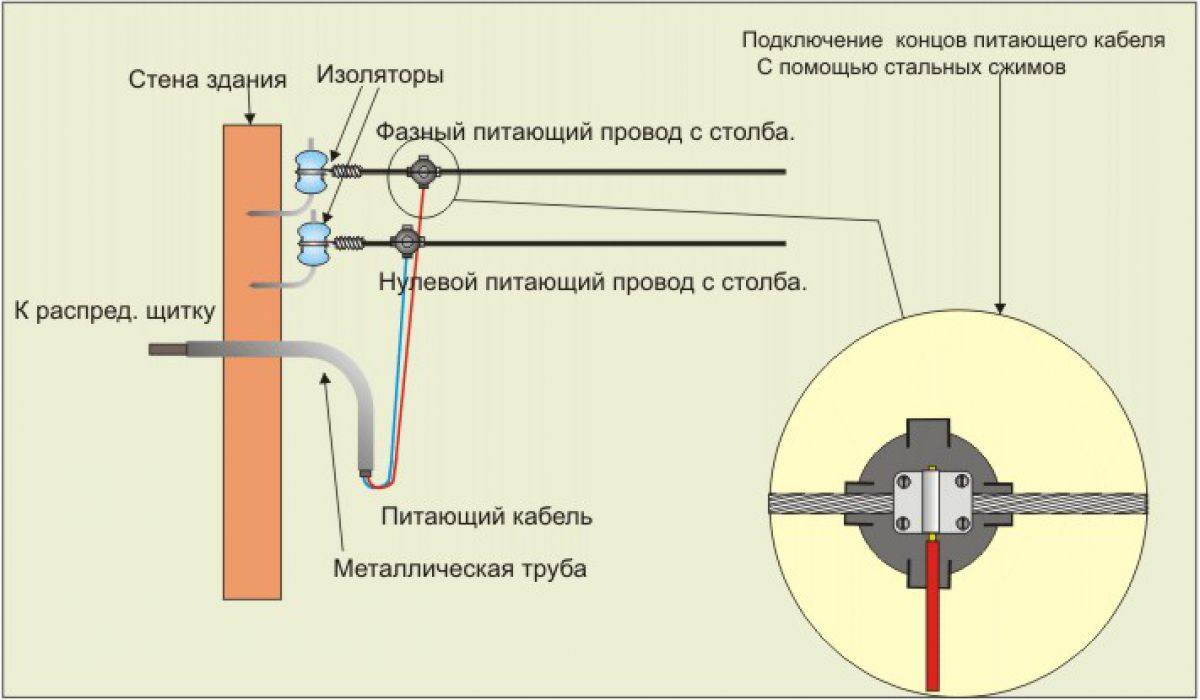 Подключение от столба к дому схема подключения