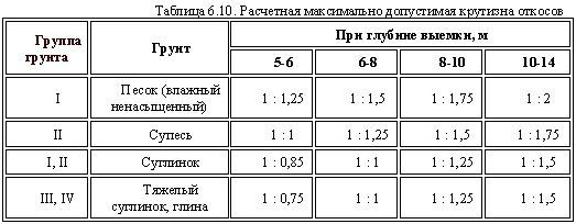 Расчет коэффициента фильтрации песка эксель