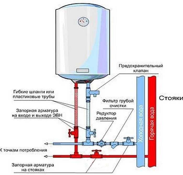 Предохранительный клапан для бойлера (водонагревателя): строение, монтаж
