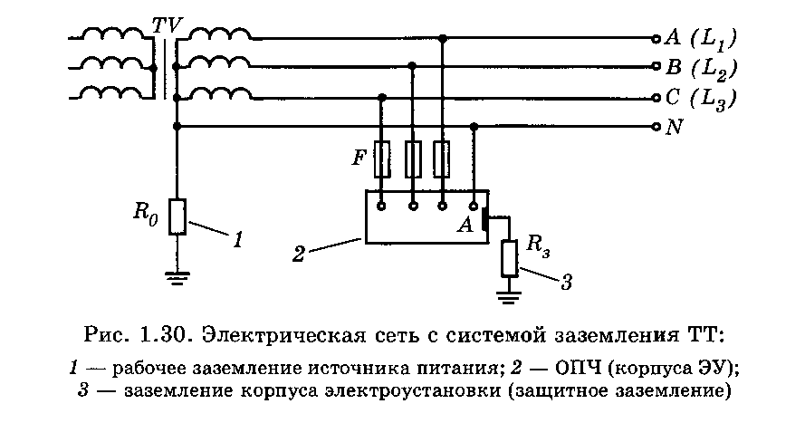 Что является определением термина защитное заземление. Схема защитного заземления электроустановок. Электрическая схема заземления устройства. Электрическая схема защитного заземления. Схема рабочего заземления.