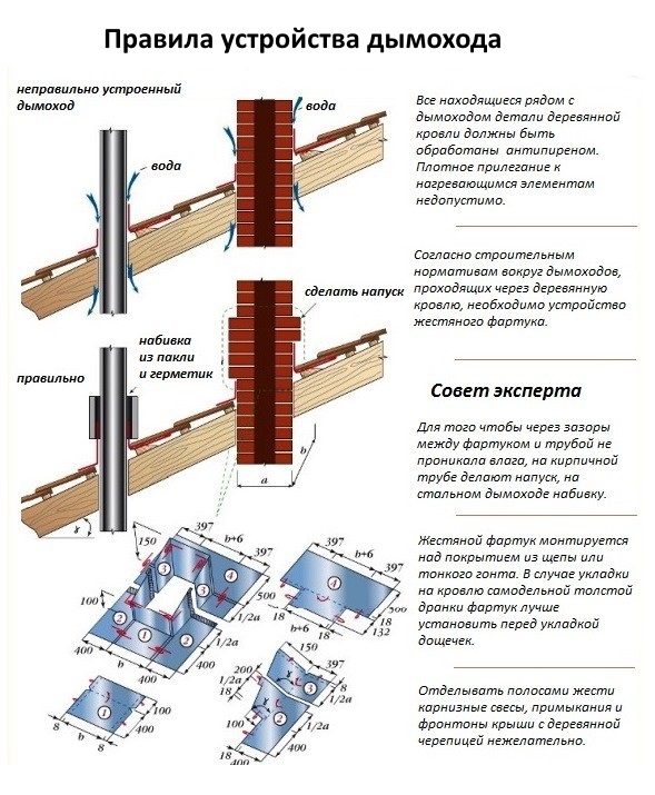 Гонтовая кровля – технология изготовления и укладки (фото, видео)