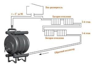Лучшая альтернатива газу — печь булерьян. отзывы покупателей