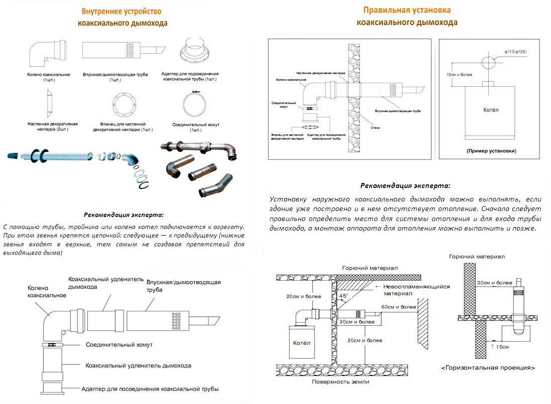 Коаксиальный дымоход для газового котла - плюсы и минусы, варианты монтажа