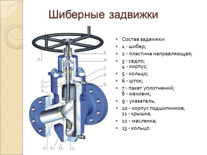 Водопроводные задвижки: виды и типы, принцип работы и монтаж
