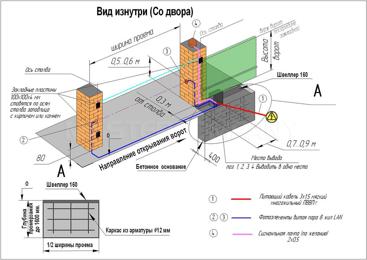 Какая глубина фундамента под забор