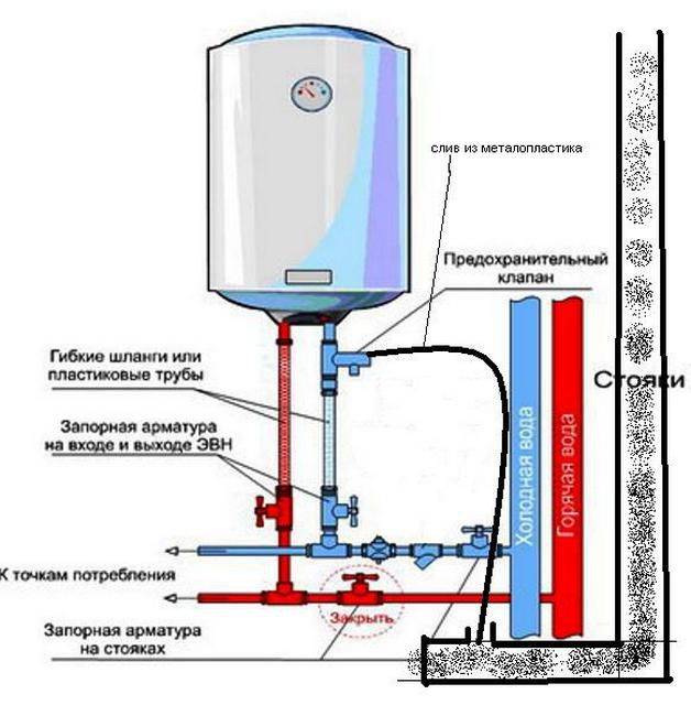 Установка накопительного электрического водонагревателя своими руками, схема, монтаж и подключение