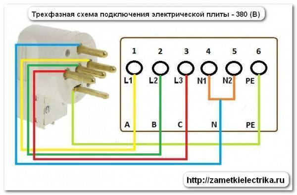 Подключение электроплиты своими руками - пошаговая инструкция!