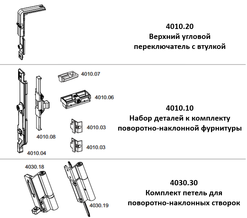 Устройство пластикового окна схема