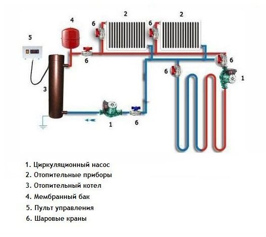 Теплый пол и радиаторы схема от одного котла