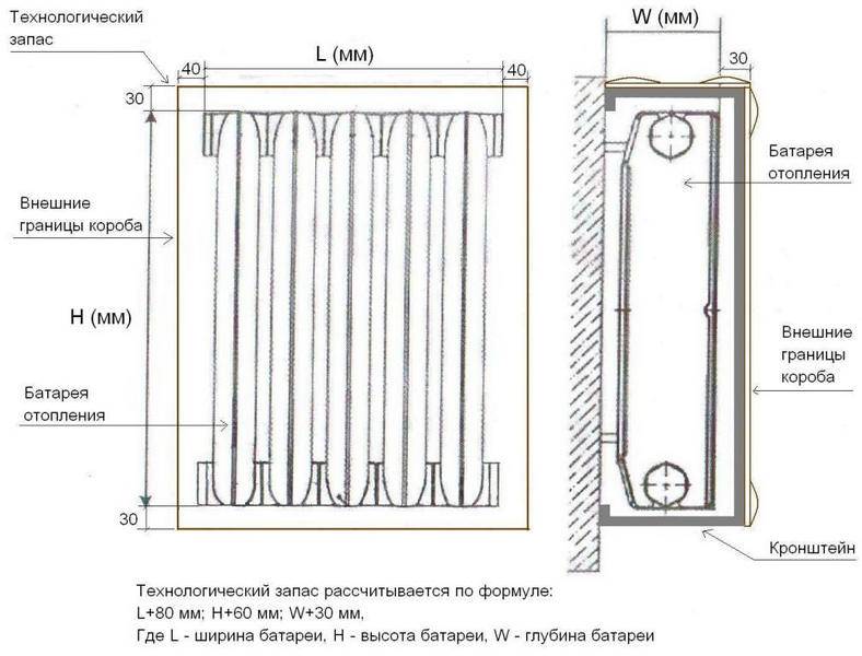 Решетки на радиаторы отопления как крепить