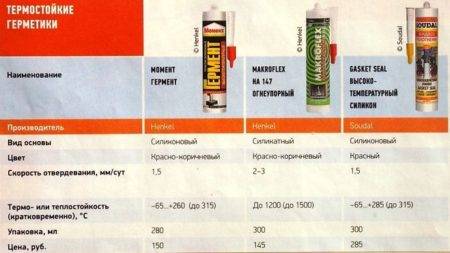 Характеристики герметика «технониколь» № 45