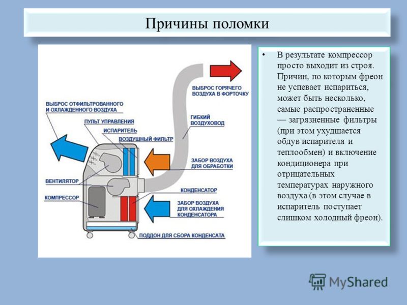 Четыре причины, по которым компрессор сплит системы не запускается • rembvka.ru