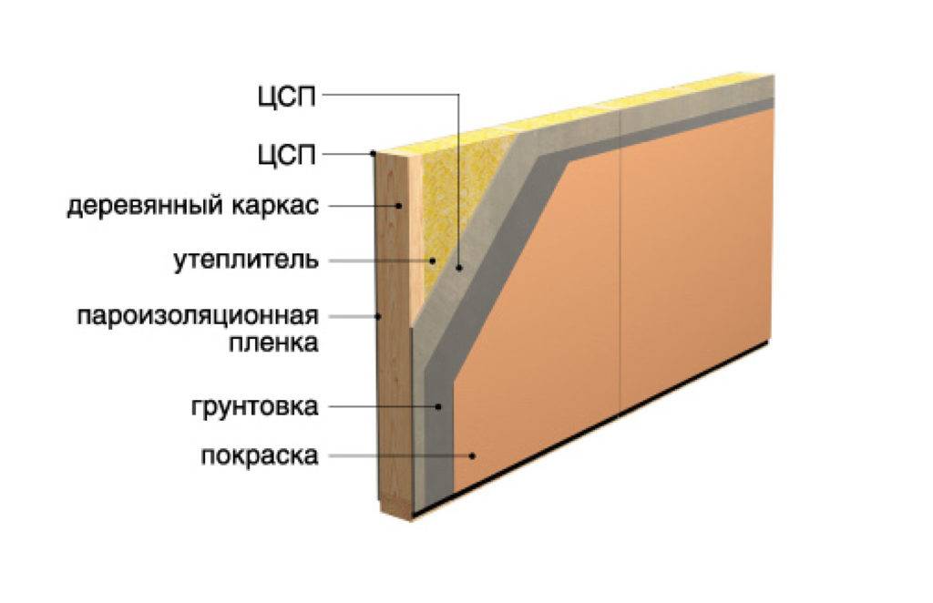 Цсп фасадная | фасад из цсп | плиты цсп для фасада