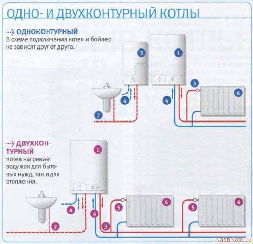 Топ-20 лучших газовых котлов: рейтинг 2019-2020 года, технические характеристики, плюсы и минусы, а также отзывы покупателей