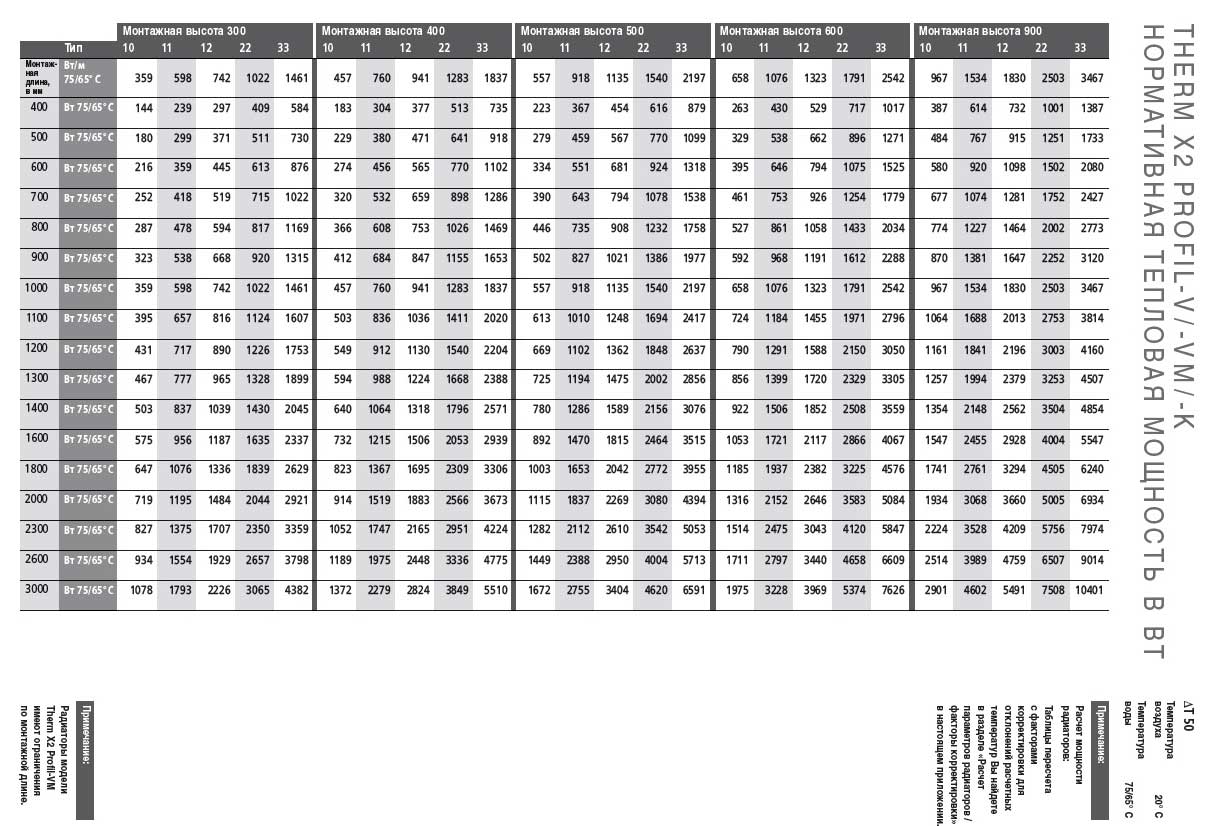 Установка и применение радиаторов прадо для дома