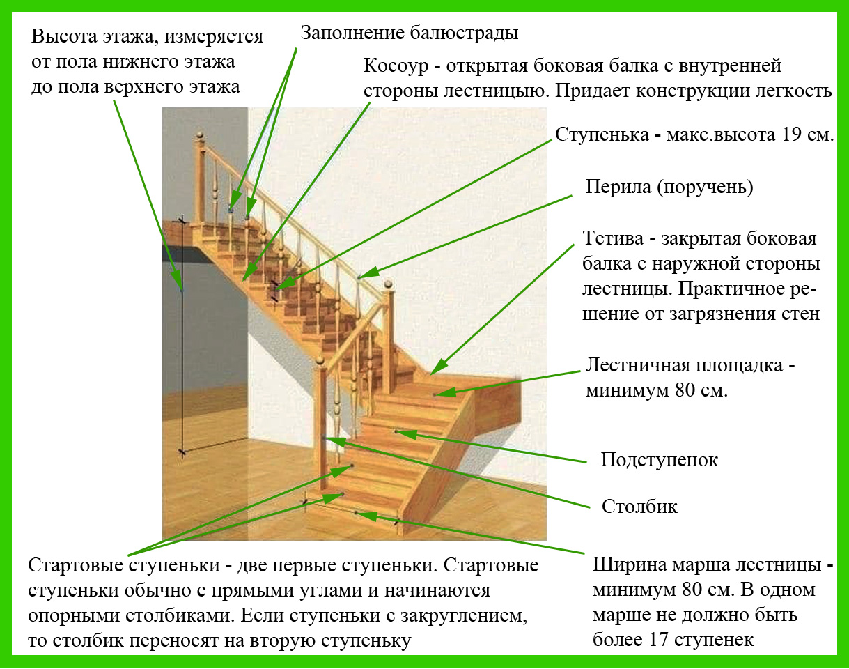 Приставная лестница своими руками из дерева расчеты — основные виды и особенности