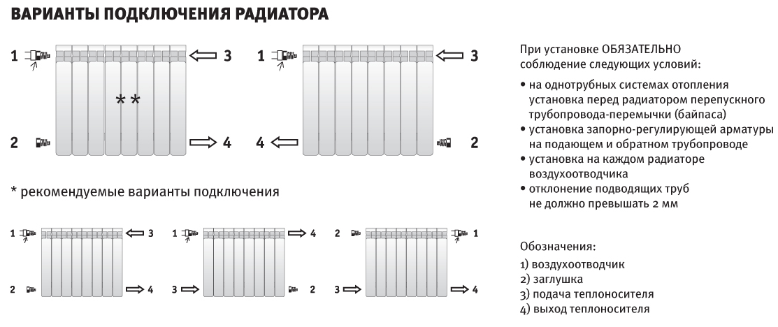 Описание радиаторов отопления: виды батарей и их габаритные размеры, советы и рекомендации при выборе