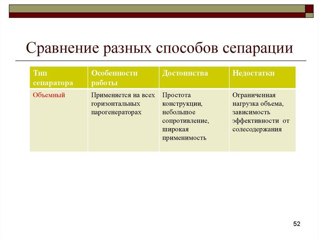 Выбираем котел отопления для частного дома самостоятельно- виды: газовый, на твердом топливе или электрокотел +видео