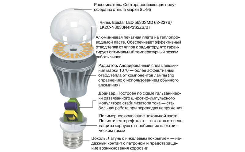 Устройство светодиодной лампы 220 в