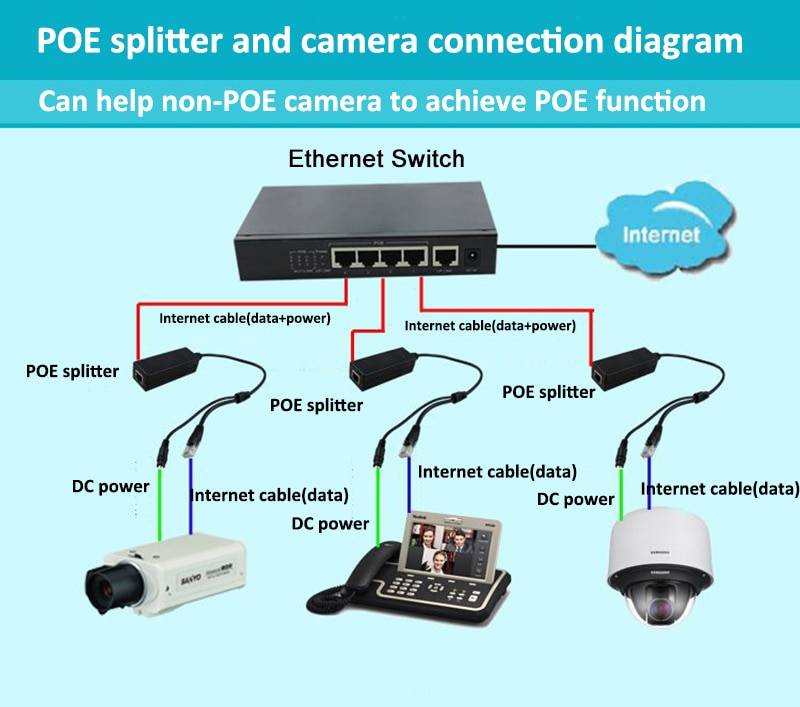 Технология poe. POE разветвитель 3 порта для IP камер. Блок питания POE 12v для IP камеры схема подключения. IP камера 12v питание по POE. POE Combiner for WR-558 (Power over Ethernet).