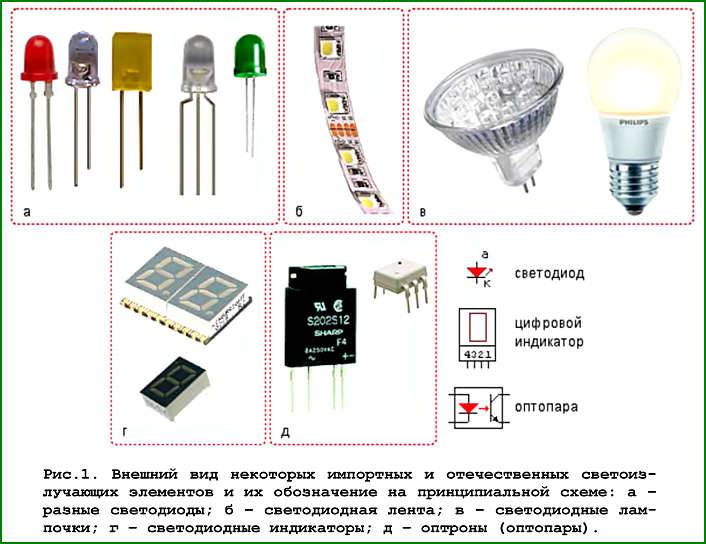 Ик прожекторы для видеонаблюдения – для чего нужны и как сделать своими руками?