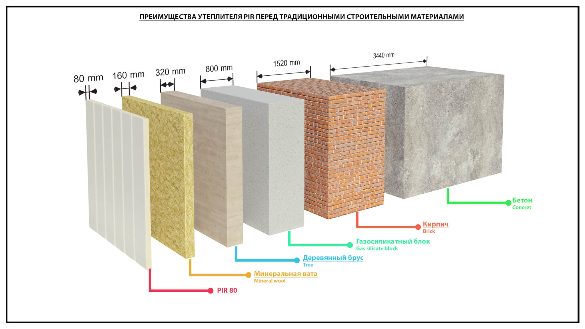 Pir утеплитель: разновидности, особенности монтажа и выбора, преимущества