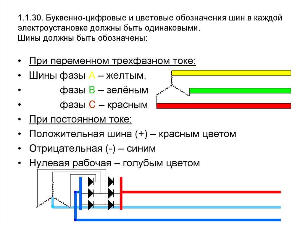 Как обозначаются фаза ноль и заземление - инженер пто