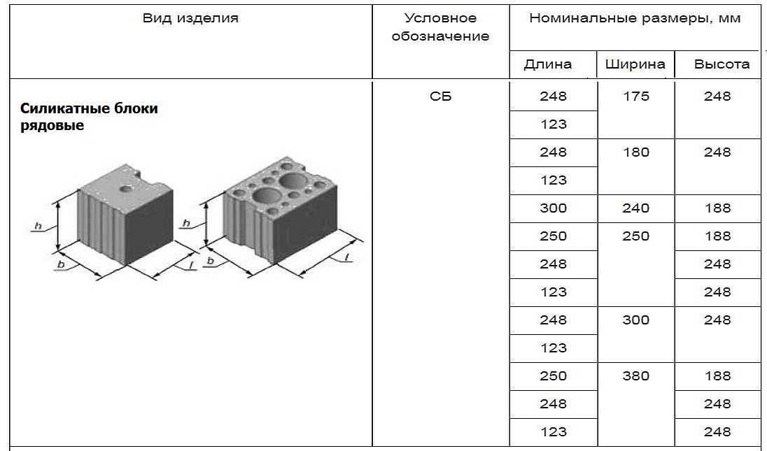 Силикатный кирпич: стандартные размеры, характеристики, свойства