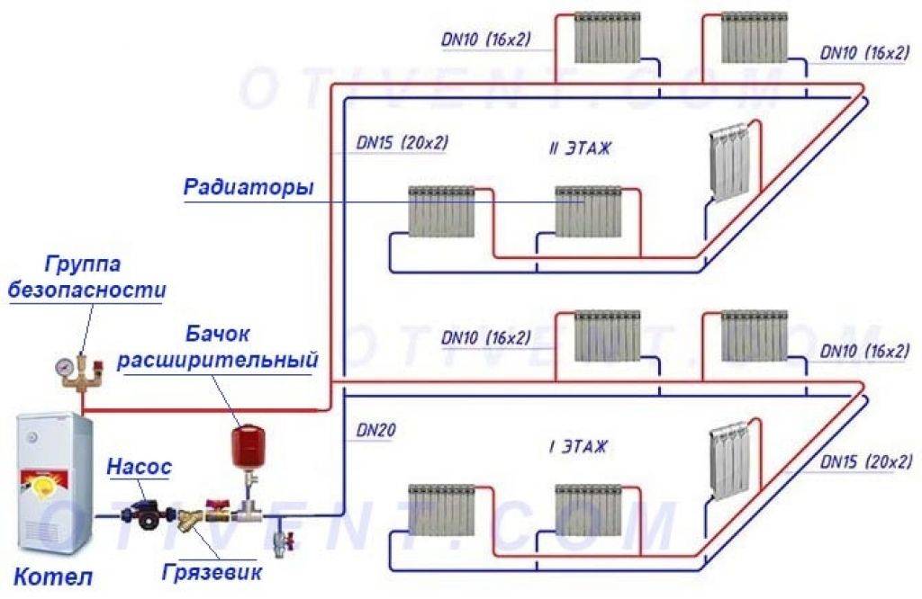 Какая система отопления лучше