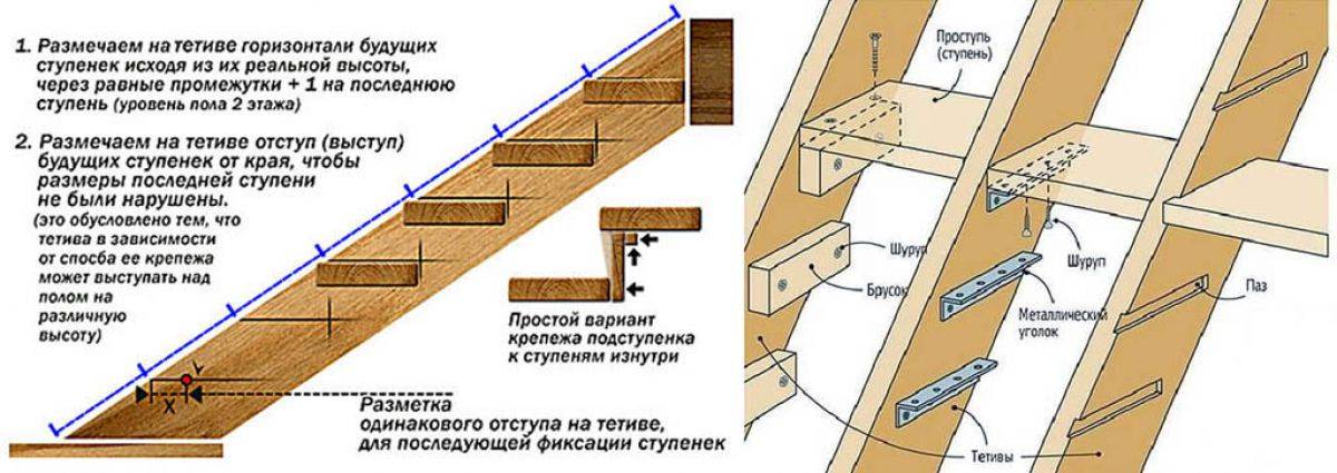 Как сделать простую деревянную лестницу своими руками — обзор вариантов и характеристик