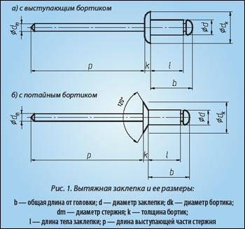 Как выбрать заклепочник (клепальник): виды, типы, какой лучше