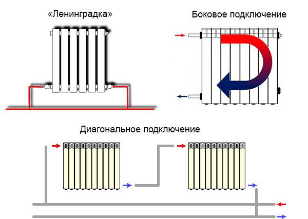 Схемы подключения радиаторов отопления