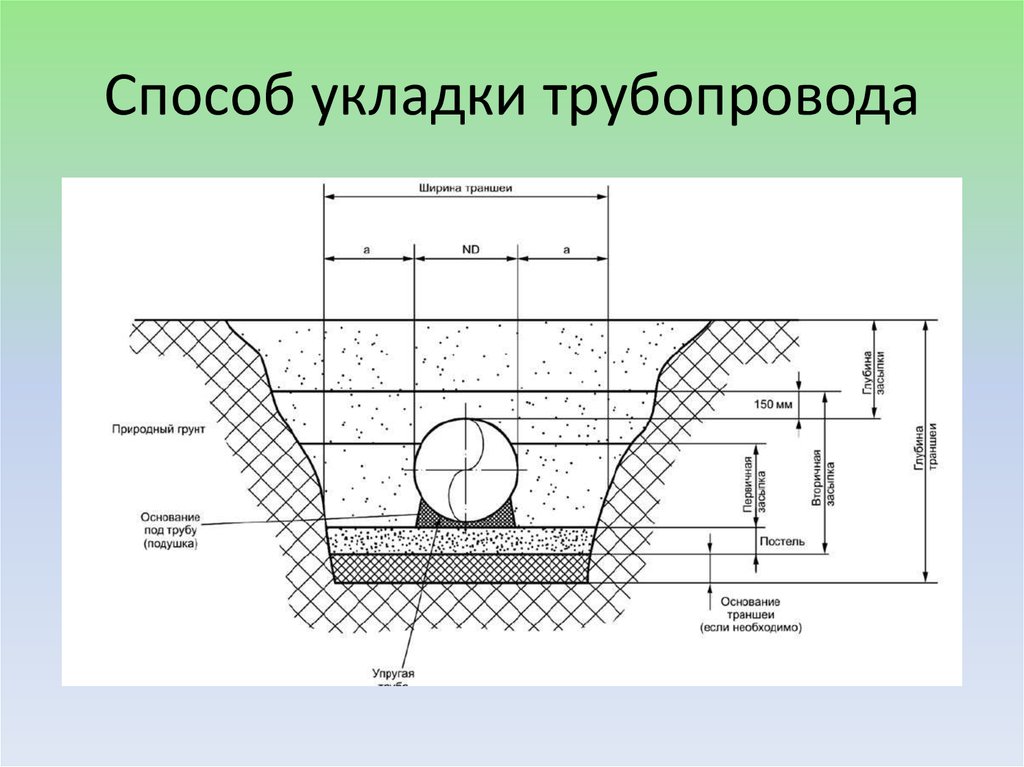 Трубы для наружной канализации: как выбрать правильно