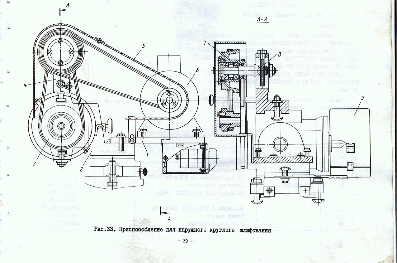 Чертежи шлифовального. Чертеж шлифовальной головки 3в642. 3е642е станок заточной универсальный схема. Приспособление для наружного круглого шлифования для станка 3е642е. Ленточный шлифовальный гриндер чертежи.