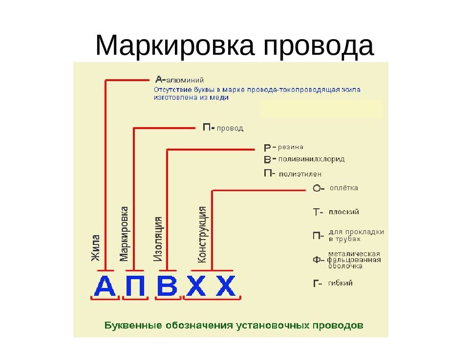 Маркировка проводов и кабелей: таблицы, расшифровка, обозначения