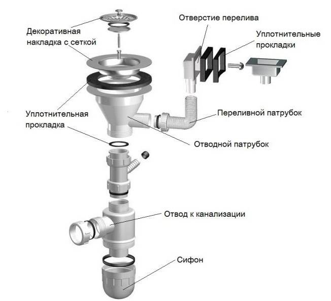 Как собрать сифон для раковины на кухне