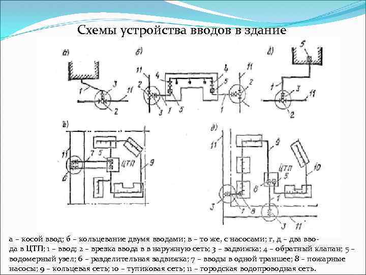 Что такое водопровод. устройство и виды водопровода.