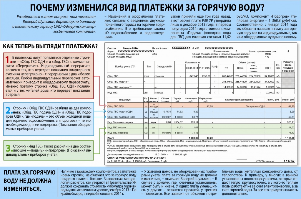 Перерасчет горячей воды при низкой температуре