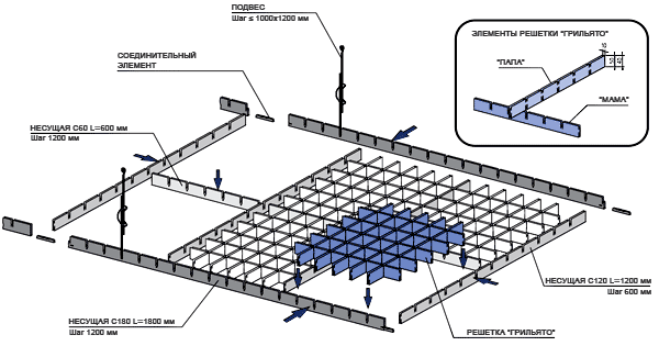 Потолки грильято: схема и устройство,установка, компоненты, стоимость