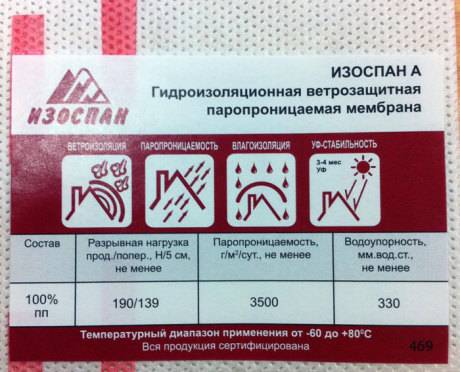 Изоспан fb: технические характеристики материала, инструкция по применению для бань, аналоги и отзывы