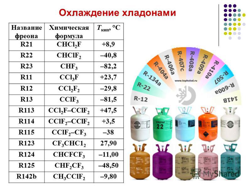 Принцип заправки системы бытового кондиционера фреоном. как самому заправить домашний кондиционер – инструкция