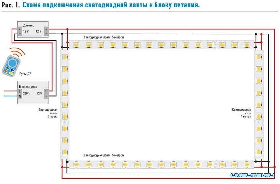Виды светодиодных лент — устройство и особенности работы
