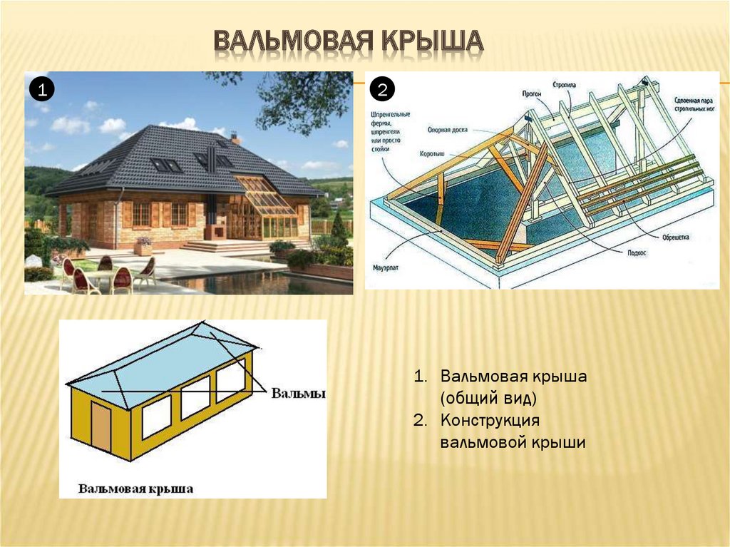 Расчет вальмовой крыши: руководство, формулы, онлайн-калькулятор