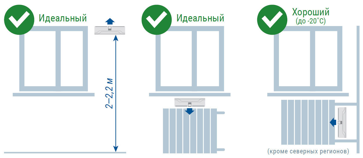 Принудительная вентиляция в квартире с пластиковыми окнами: расчет и необходимость