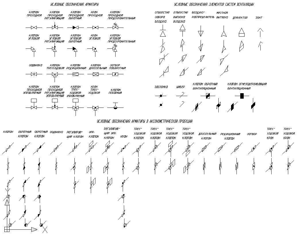 Вентиляционные обозначения. Вентиляционный клапан обозначение на схеме. Обозначение обратного клапана на схеме вентиляции. Условное обозначение обратного клапана на схеме вентиляции. Вентиляционная решетка обозначение на схеме.