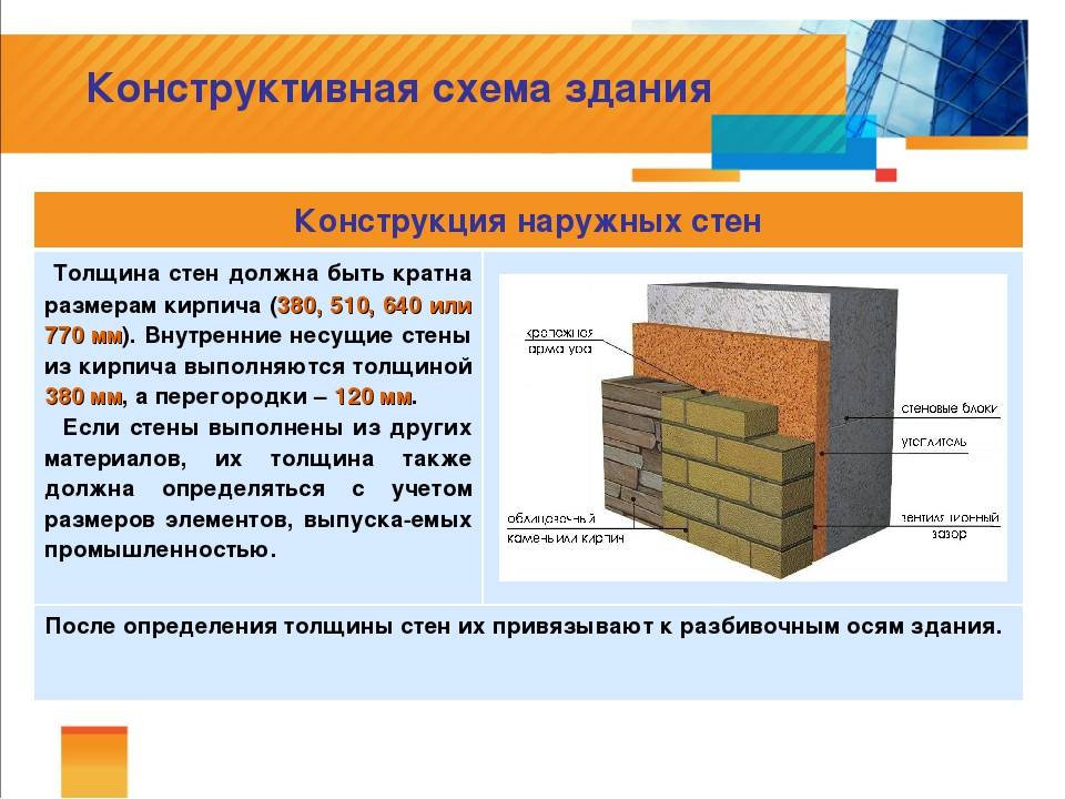 Несущая стена: толщина по госту, кирпичные и газобетонные дома, требования