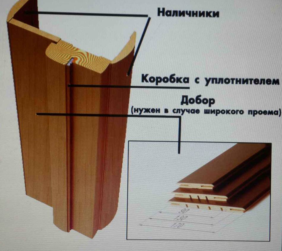 Добор для двери: что это такое, какие бывают размеры, установка своими руками, фото и видео